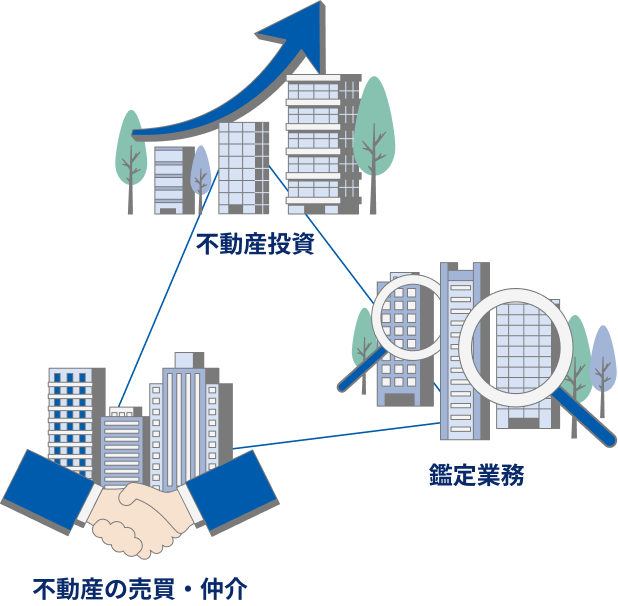 不動産投資・売買・仲介・鑑定業務