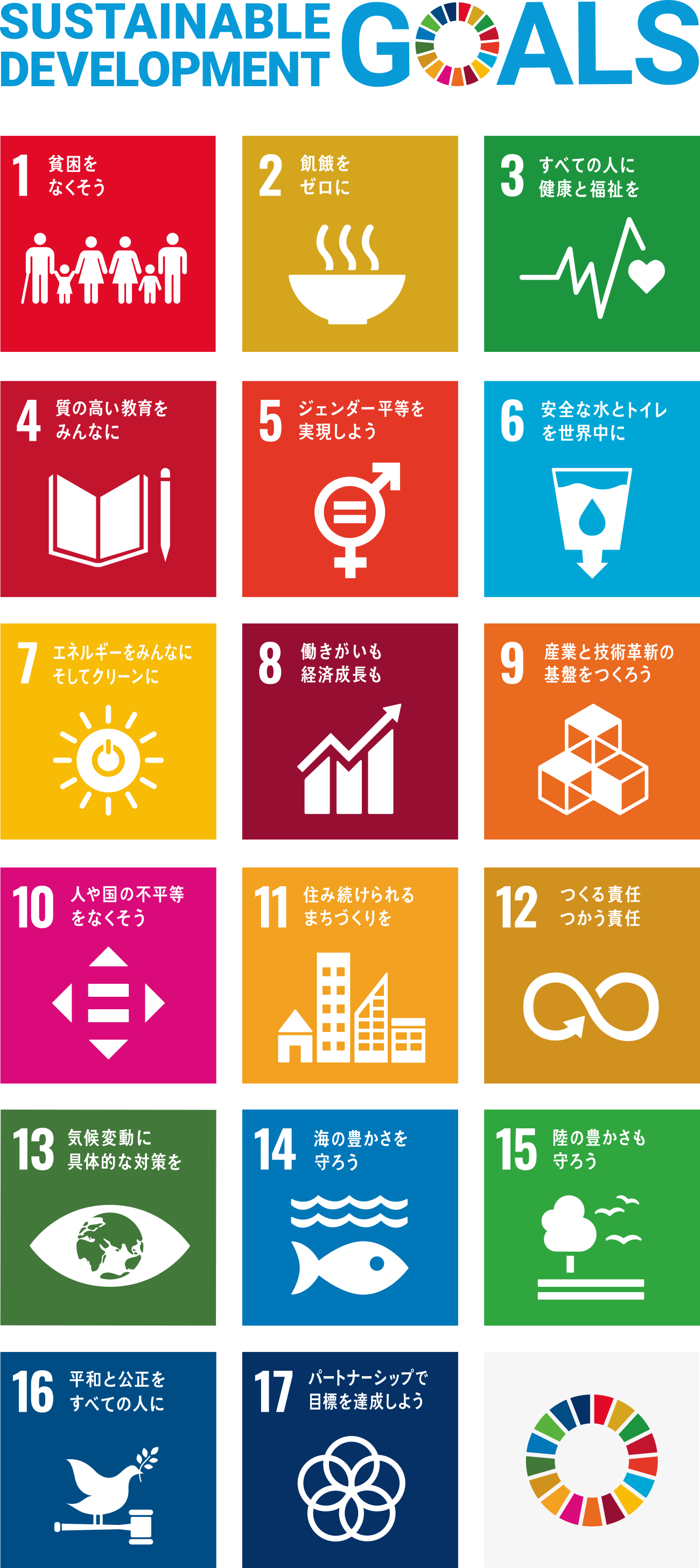 all goals of SDGs